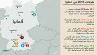 هجمات الإرهاب في ألمانيا خلفت 22 قتيلا