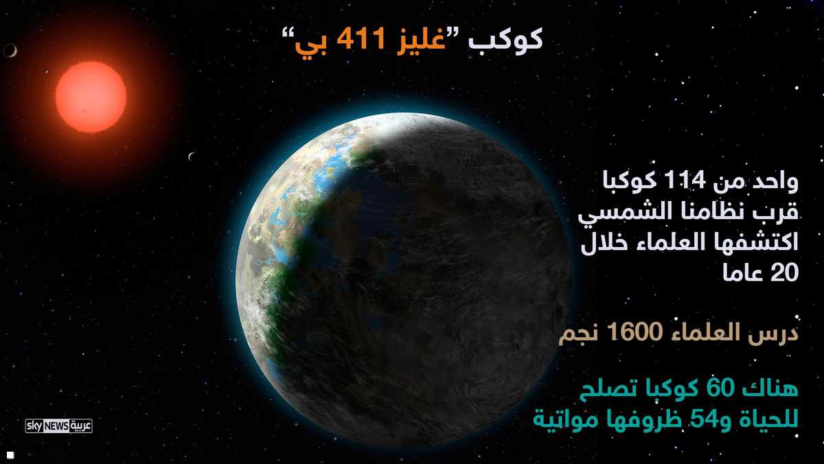 اكتشف العلماء 114 كوكبا