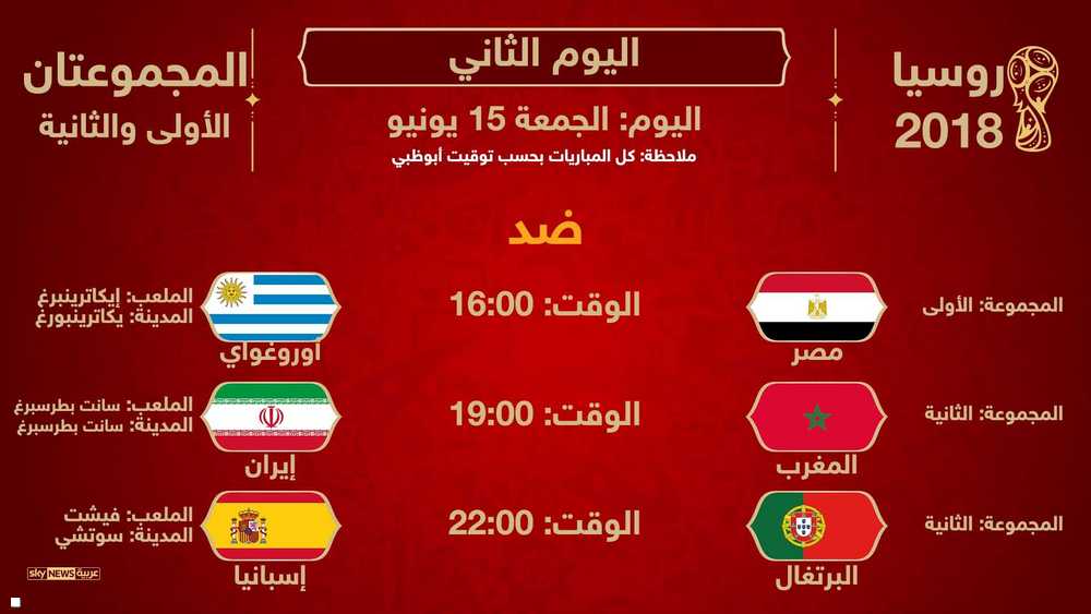 مصر والمغرب تخوضان أولى مبارياتهما في اليوم الثاني