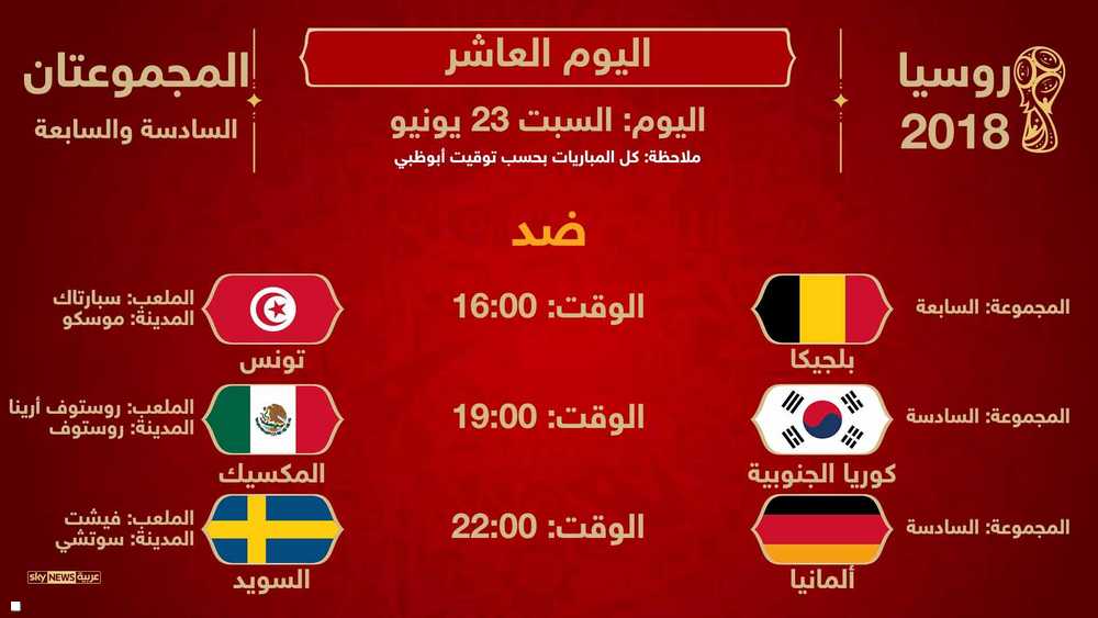 تونس في اليوم العاشر