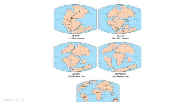 رسم يوضح تطور شكل الأرض