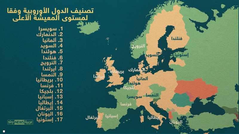 إنفوغرافيك أفضل الدول الأوروبية للمعيشة أخبار سكاي نيوز عربية