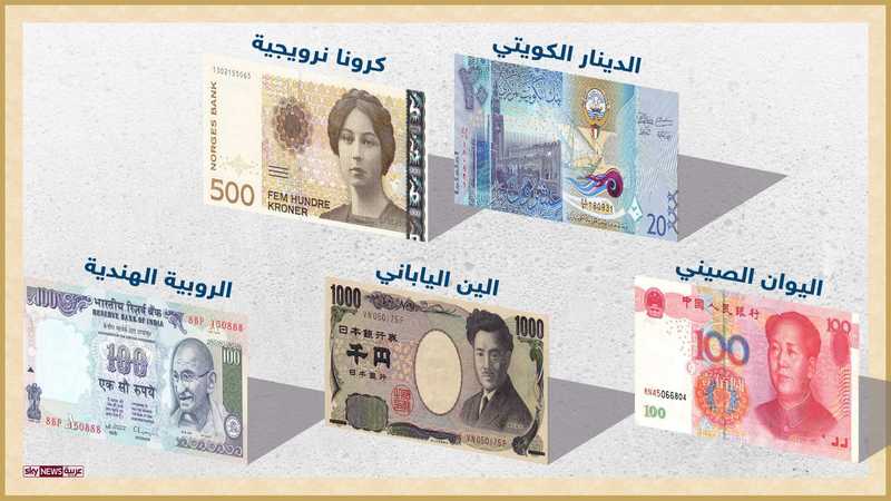 أصل أسماء العملات | أخبار سكاي نيوز عربية