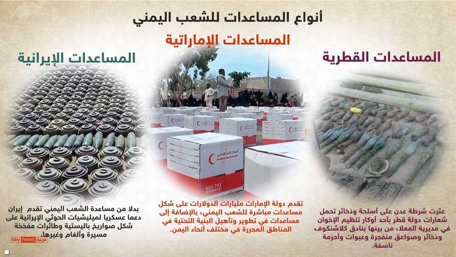 بالأرقام.. الإمارات أكبر دولة مانحة للمساعدات في اليمن 1-1267415.jpg