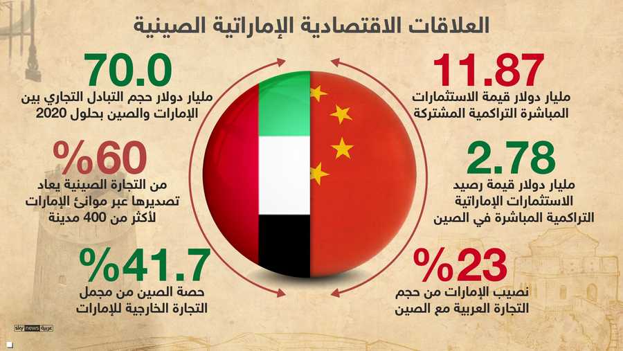 الإمارات والصين.. علاقات ممتدة وآفاق أرحب 1-1269585.jpg