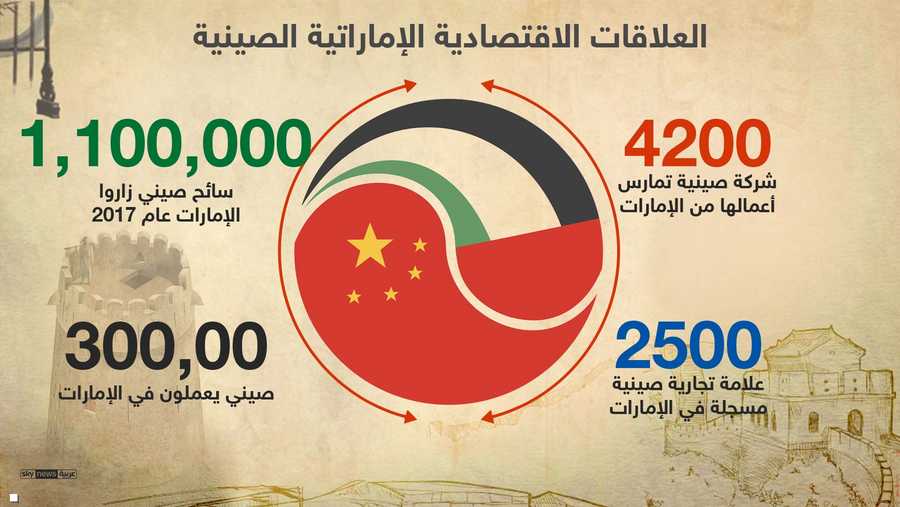 الإمارات والصين.. علاقات ممتدة وآفاق أرحب 1-1269586.jpg