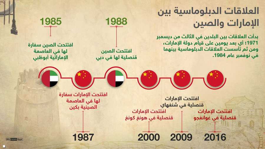 الإمارات والصين.. علاقات ممتدة وآفاق أرحب 1-1269587.jpg