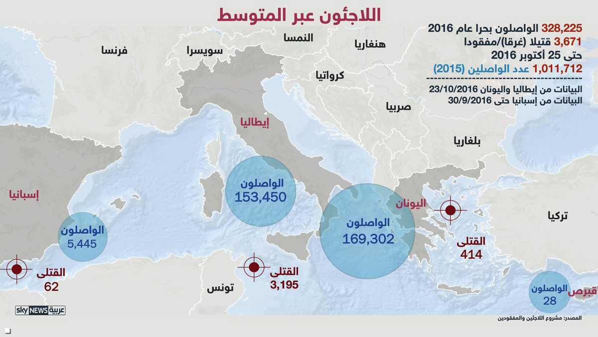 القتلى في البحر المتوسط