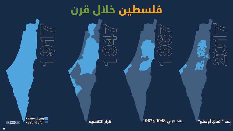 4 مراحل أساسية في تاريخ فلسطين