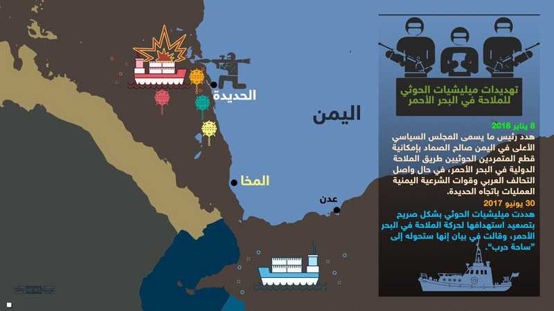 تهديدات الحوثيين للملاحة