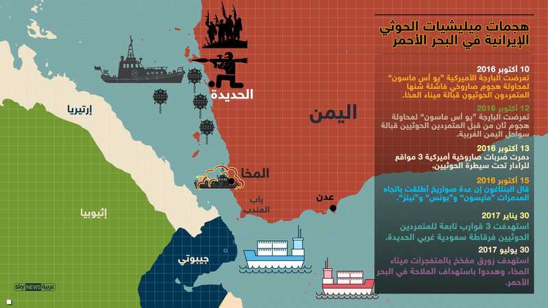 هجمات الحوثيين ضد الملاحة بالبحر الأحمر