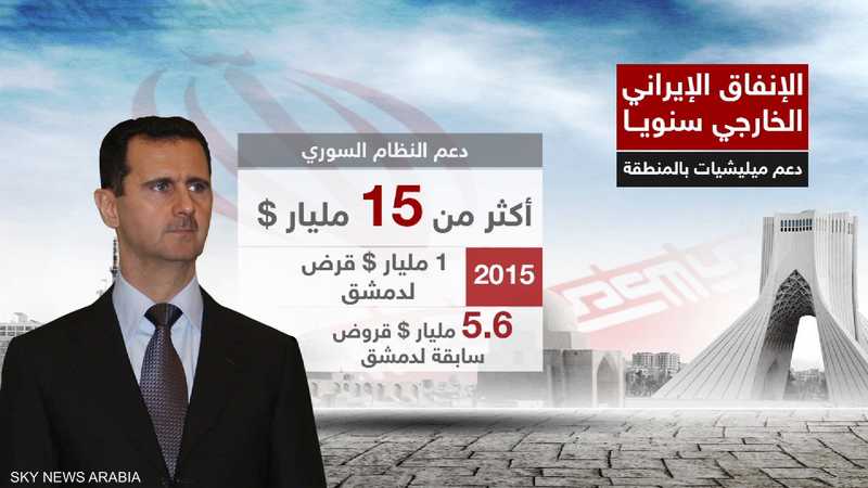 حجم الدعم لنظام الرئيس السوري بشار الأسد