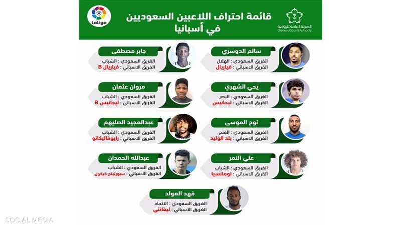 قائمة اللاعبين السعوديين الذين سيخوضون تجربة الاحتراف