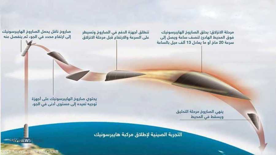 hypersonic glide vehicle