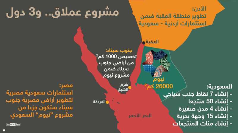 إنفوغرافيك.. استثمارات بالمليارات بين السعودية ومصر 1-1027685.jpg