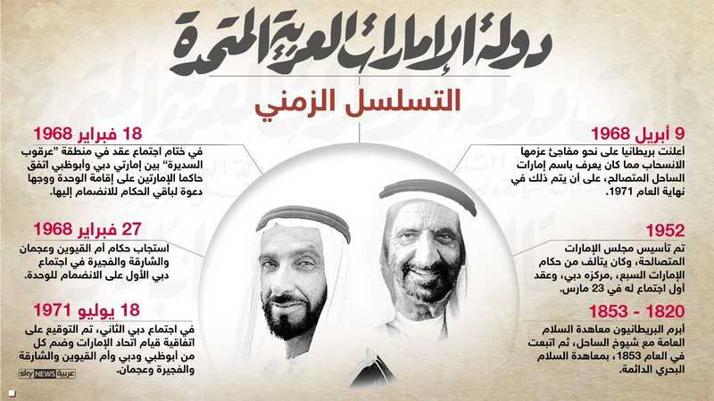 نشأة الإمارات باليوم والحدث كيف تحققت معجزة العرب أخبار سكاي نيوز عربية