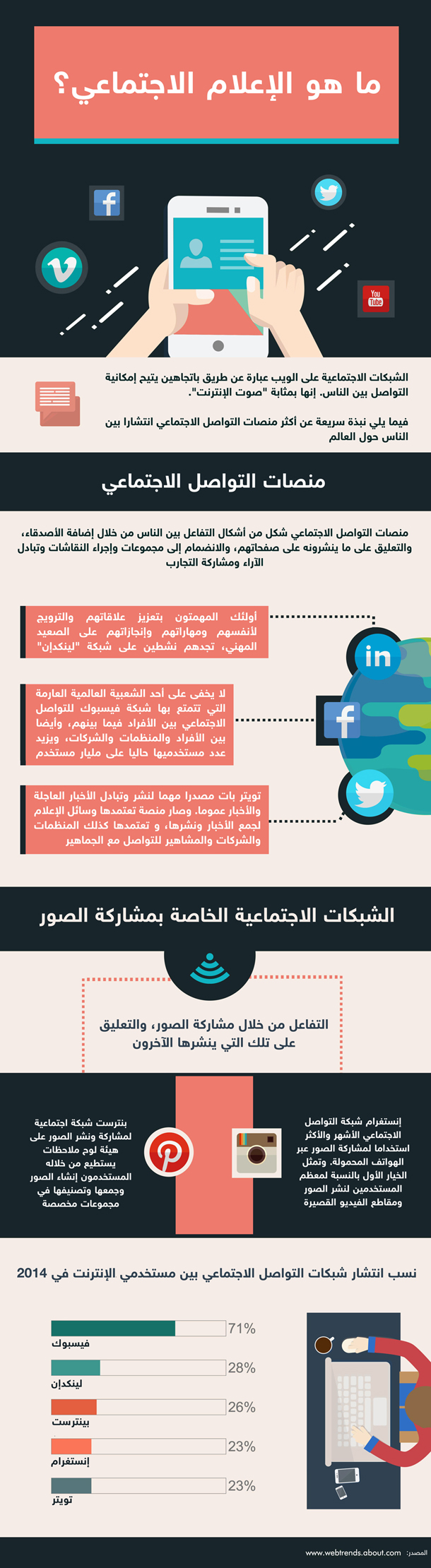 social media landscape in 2014